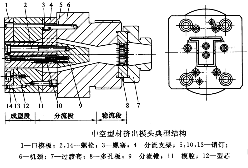 中空型材擠出摸頭典型結構