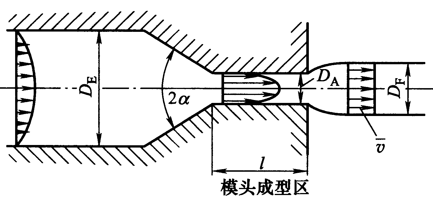 擠出模具膜頭成型區(qū)圖